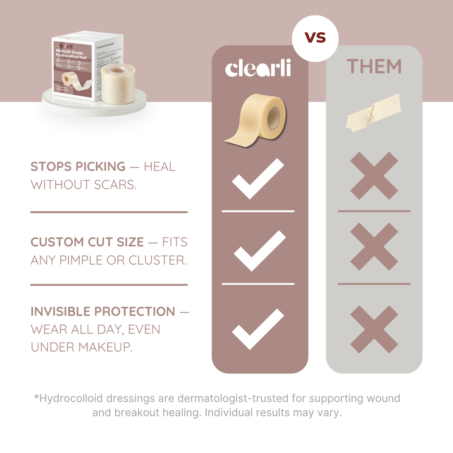 Clearli Hydrocolloid Roll