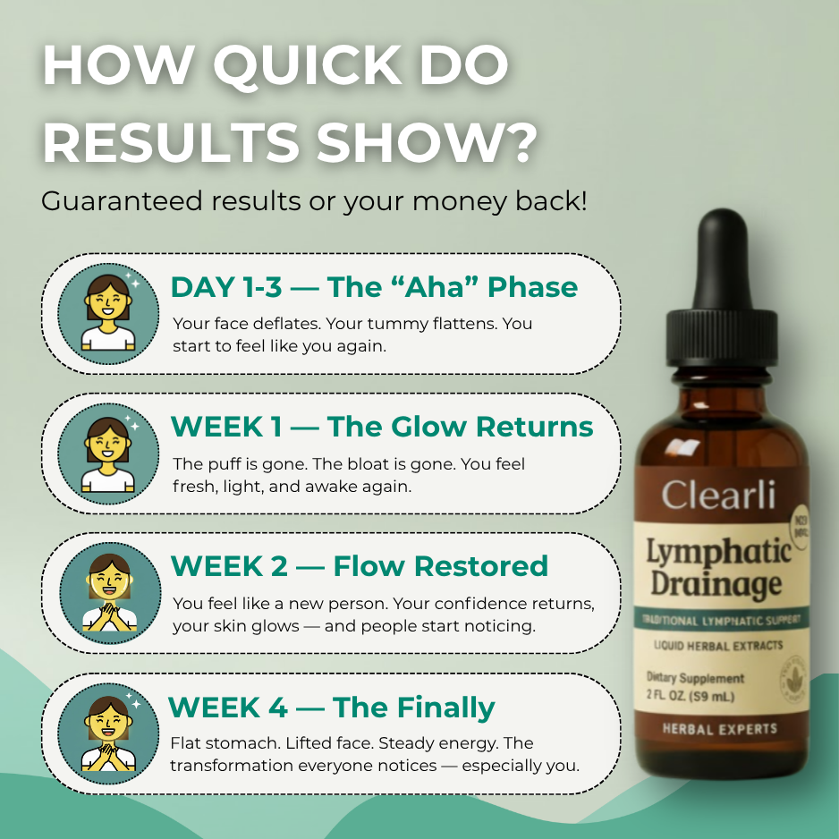 Clearli Lymphatic Drainage Drops