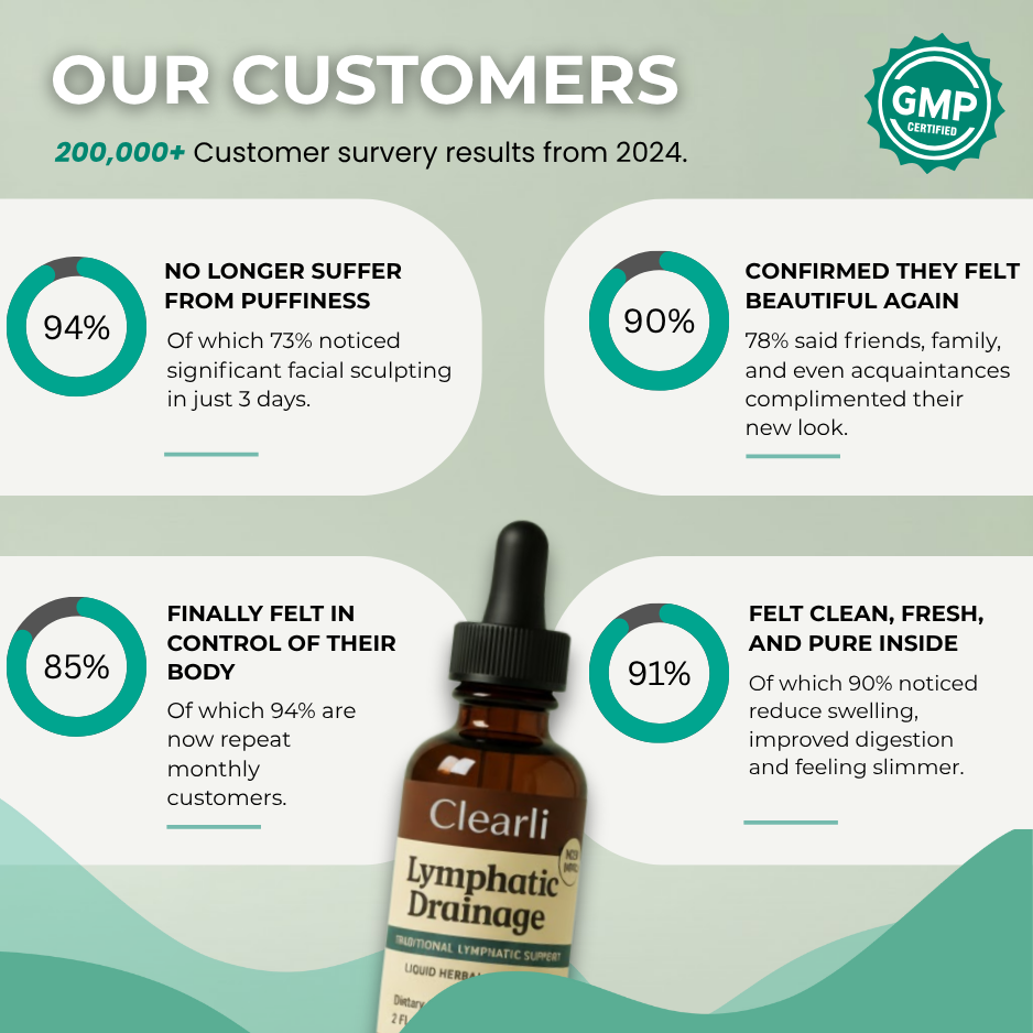 Clearli Lymphatic Drainage Drops