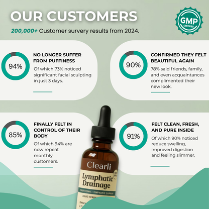 Clearli Lymphatic Drainage Drops